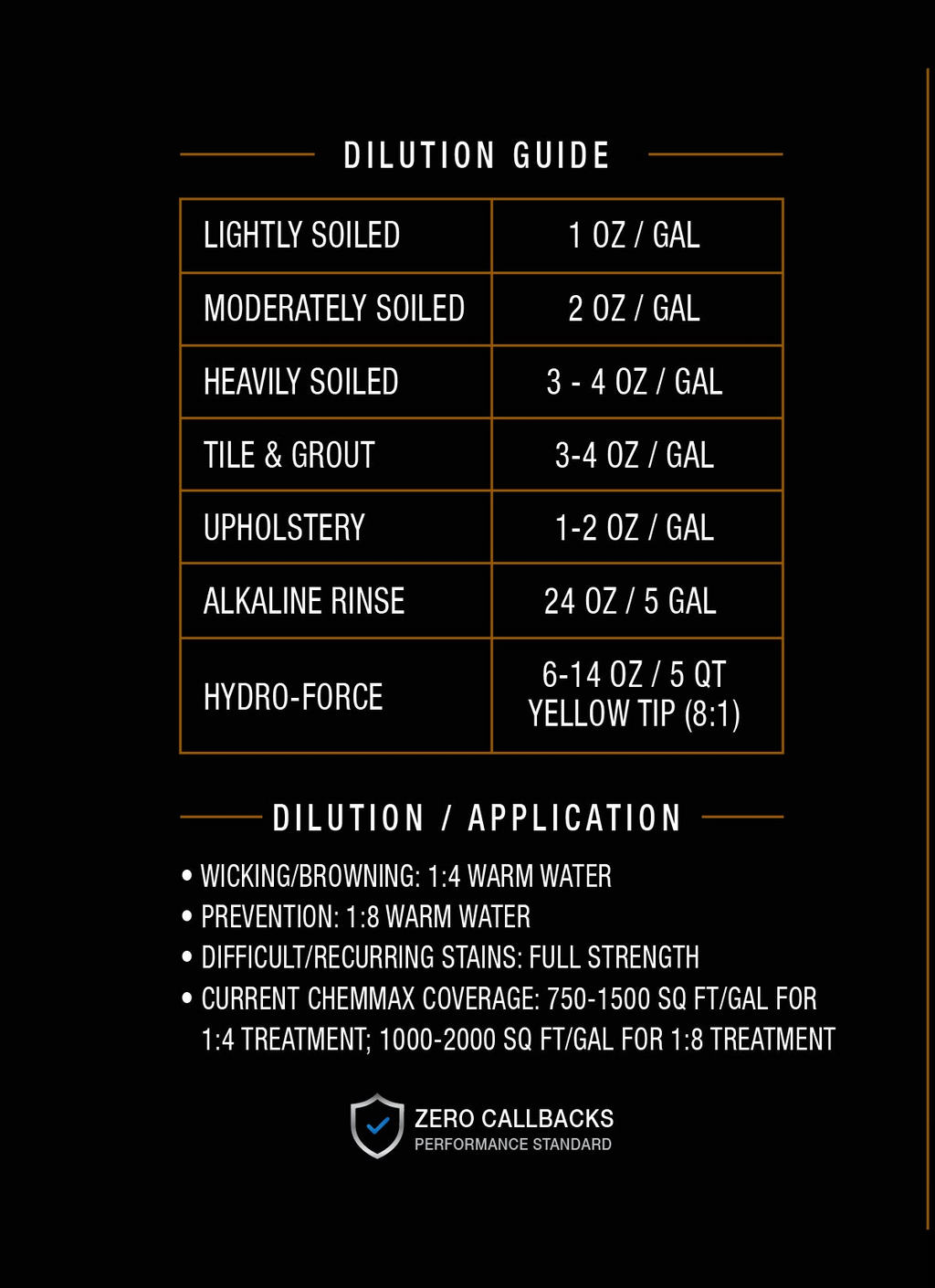 Fiber Guard - Solvent-Based