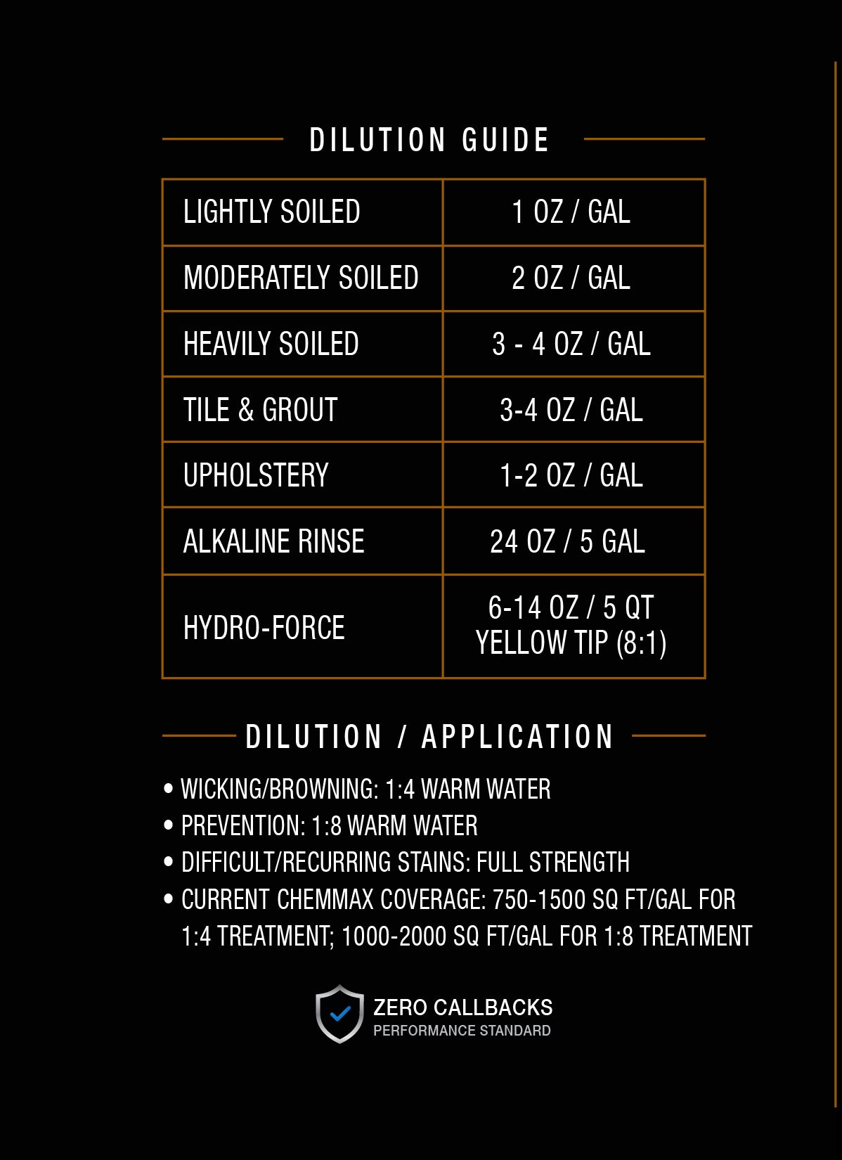 Fiber Guard - Solvent-Based