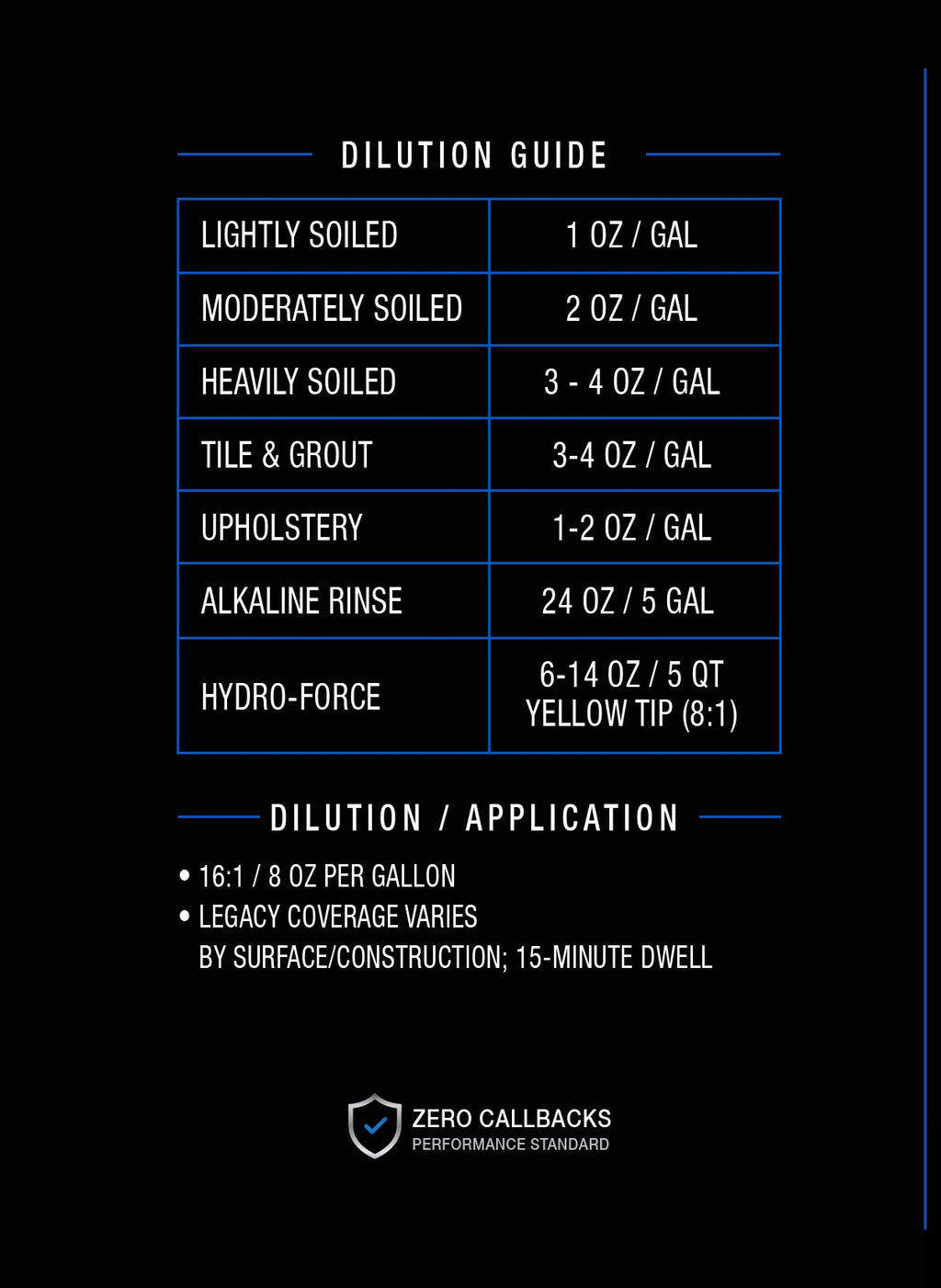 Fiber Guard - Water-Based