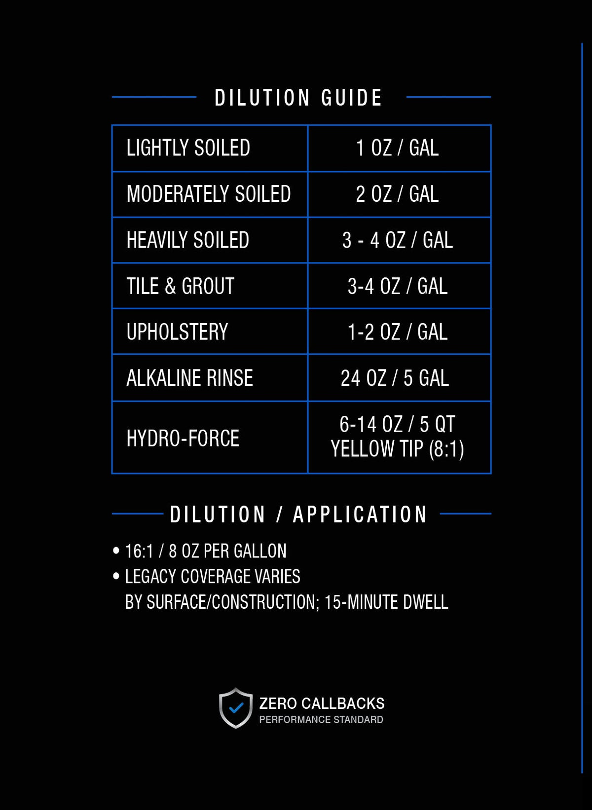 Fiber Guard - Water-Based