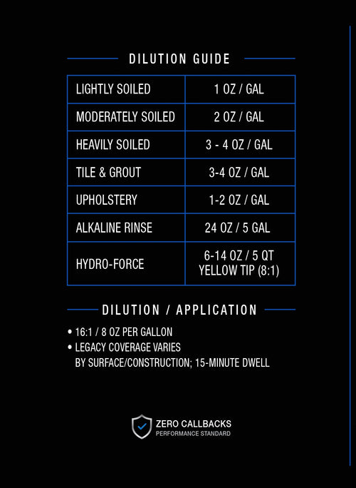Fiber Guard - Water-Based